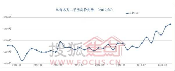 乌鲁木齐二手房价最新动态，小巷深处的隐藏宝藏揭秘