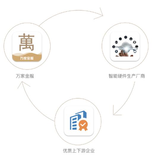 华夏万家最新公告,华夏万家最新公告，科技重塑生活，华夏万家高科技产品全新登场！