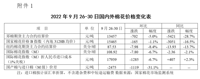棉花现货最新价格