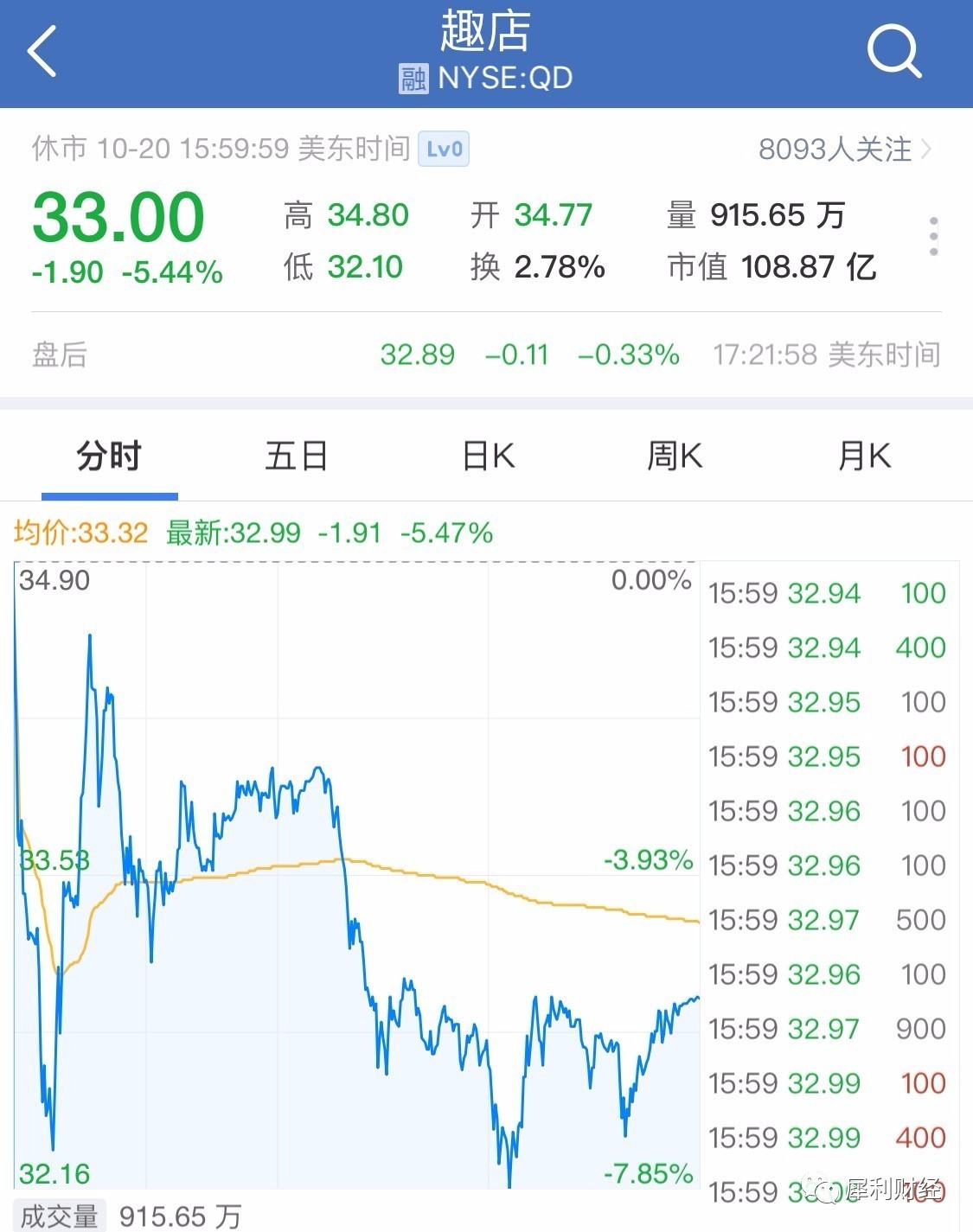 唯品会最新股价动态与小巷深处的特色小店探秘