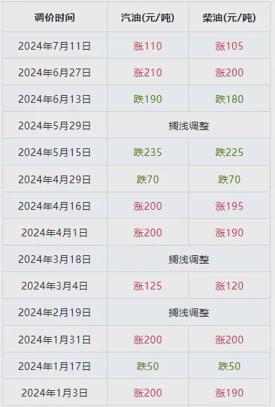 多维度视角下的探讨，今日柴油价格最新调价动态分析