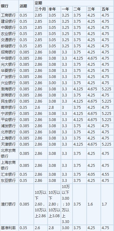 最新银行存款利率表变化解析，学习成就财富与自信之路