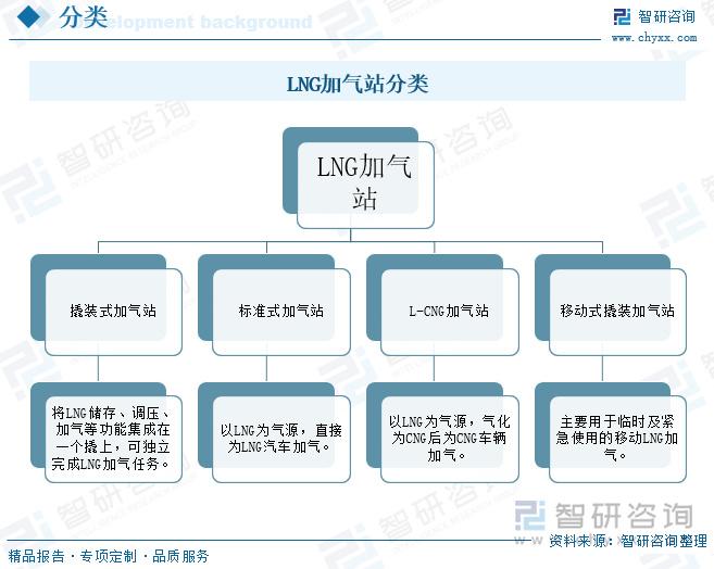 LNG加气站价格最新动态，行业趋势与市场洞察，最新价格查询汇总