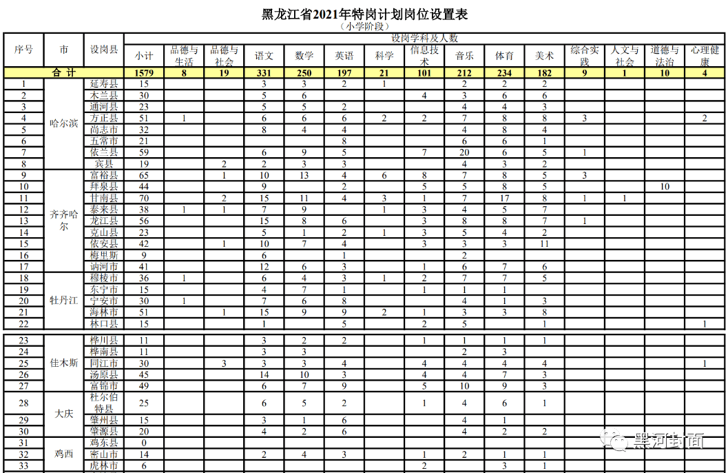 武汉氩弧焊工招聘