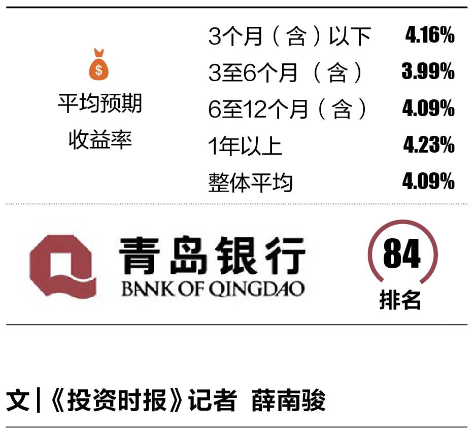 青岛银行最新理财产品与投资指南概览