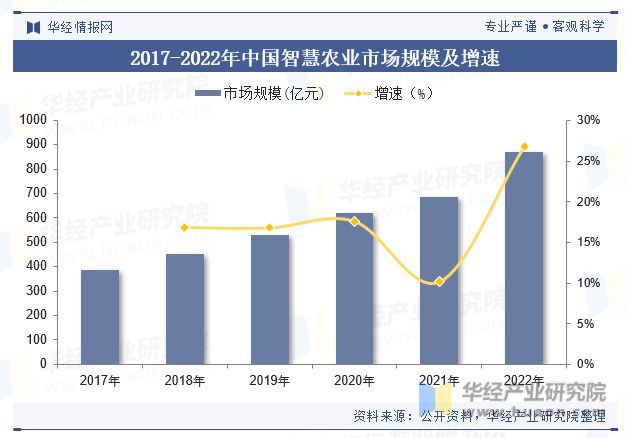 智慧农业股票动态更新，变革引领自信与成就，共同驶向成功之路
