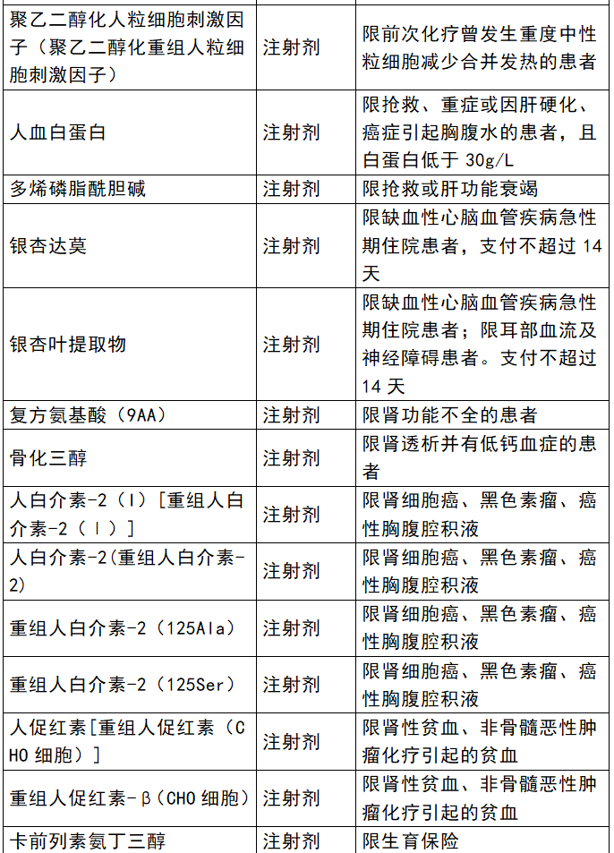 最新西药目录概览与介绍