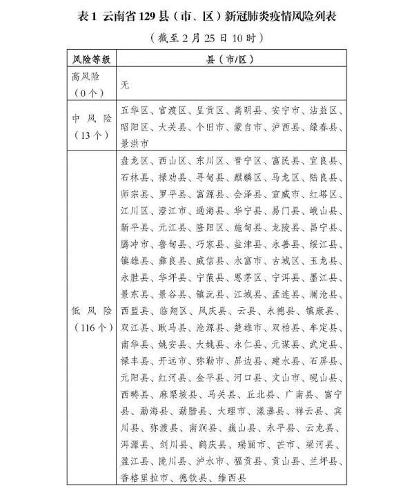 大理疫情最新确诊，关注与应对策略