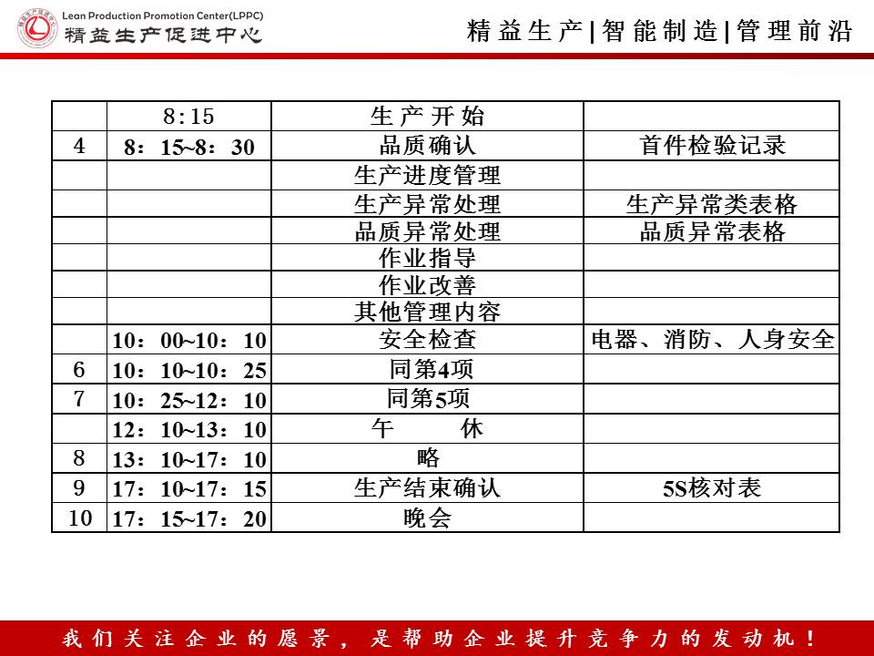 最新期报表与温馨日常趣事分享