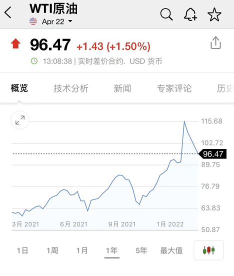 WTI原油最新动态分析