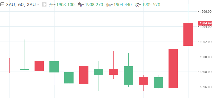 2024今晚澳门走势图最新,数据科学解析说明_随行版95.342