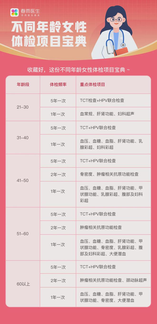 2024年天天彩免费资料,口腔医学_活现版95.639