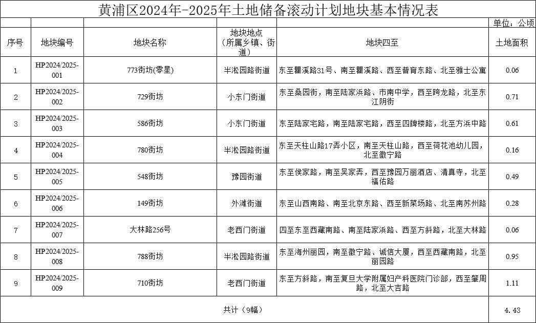 2024年天天彩资料免费大全,高速应对逻辑_供给版95.773