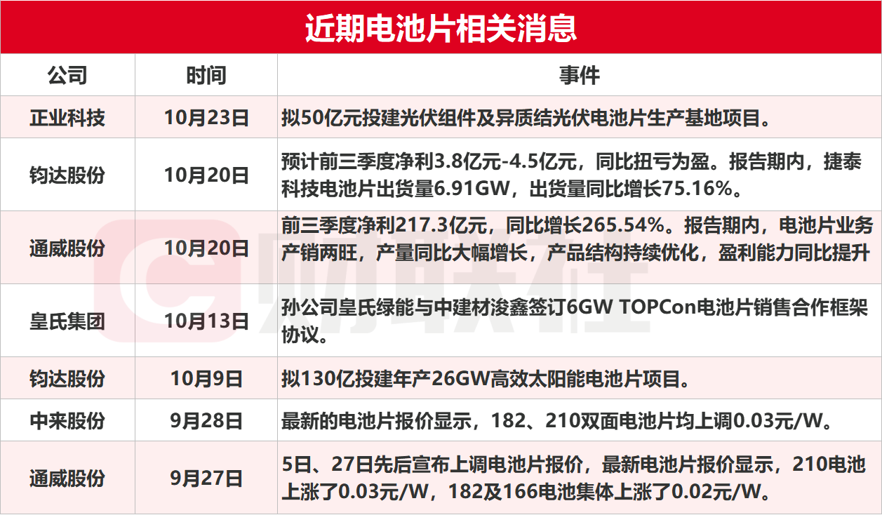 陕西华为管业 第295页
