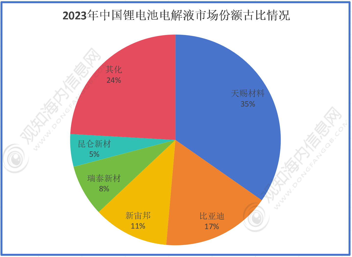 2024新奥历史开奖记录香港,数据详解说明_温馨版95.886