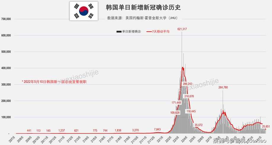 新增现象深度论述（或“新增疫情深度分析”）