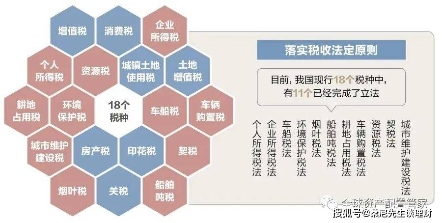 最新财税解读，解锁财富之门，启程自信之旅