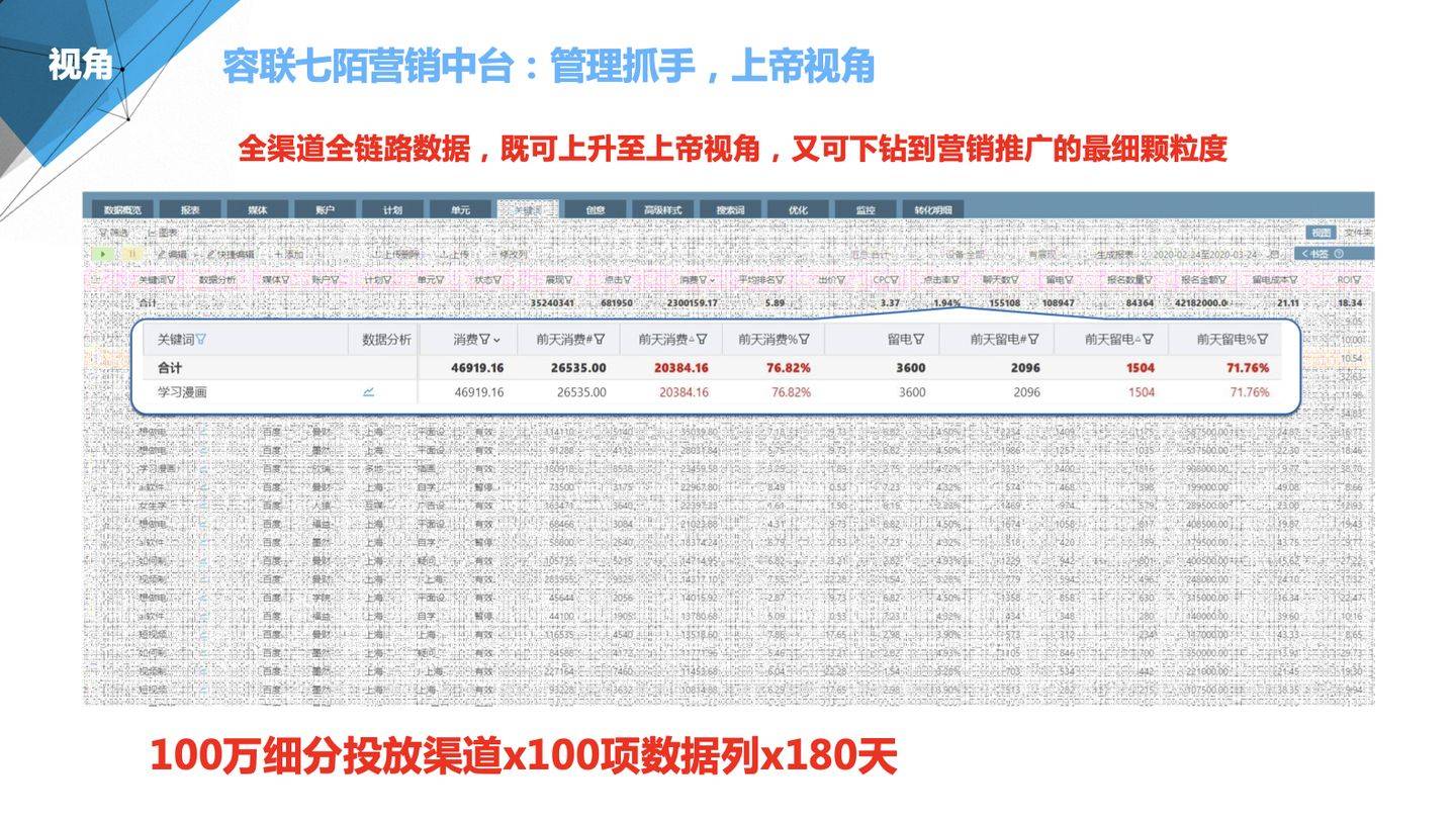 7777788888精准管家婆,数据导向计划_远光版95.735