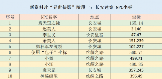 新澳2024最新资料24码,安全性方案执行_生活版95.894