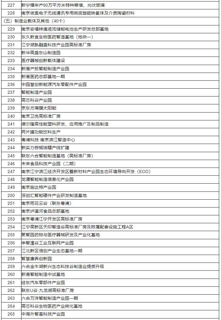 陕西华为管业 第280页
