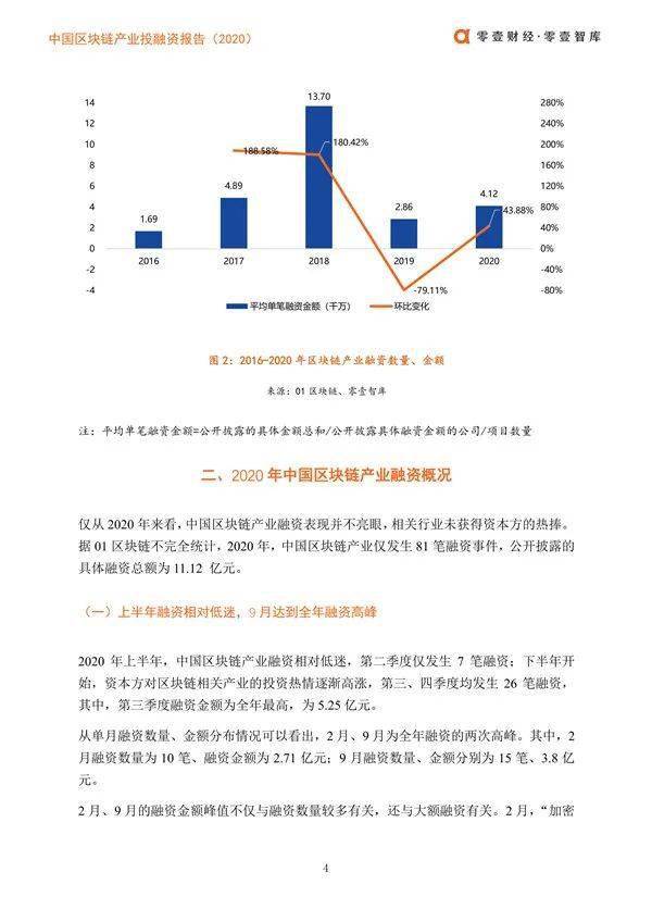 最新投融资,最新投融资观点阐述