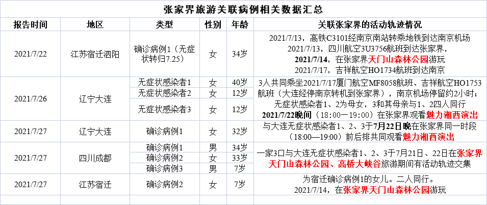 学习指南（湖南）