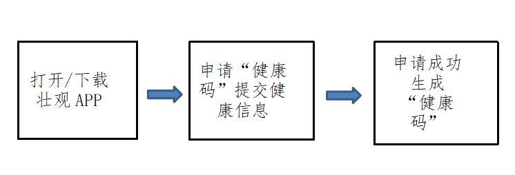 肺炎疫情最新进展与壮观景象观察报告