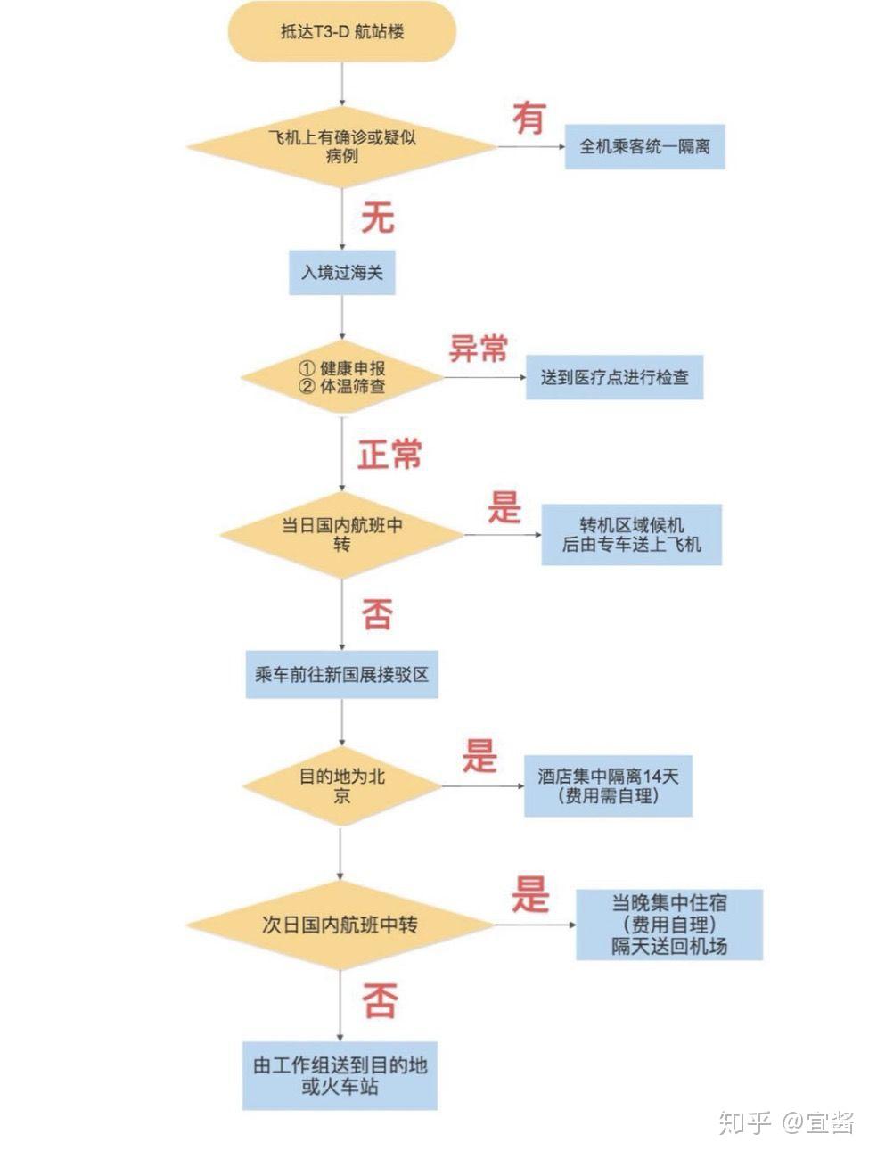 返汉最新流程，时代的归途之路