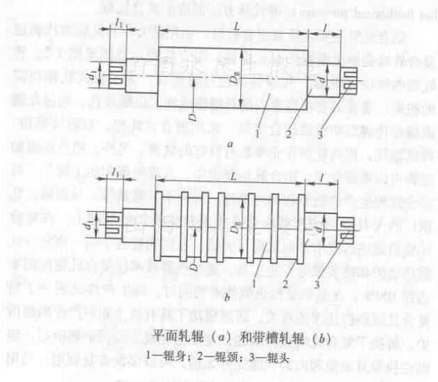 轧辊标准详解