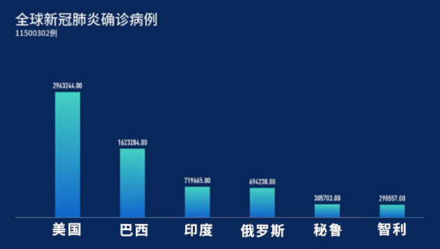 全球疫情状况及消息