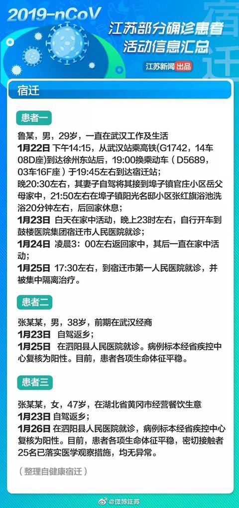 镇江最新确诊,镇江最新确诊的那些趣事