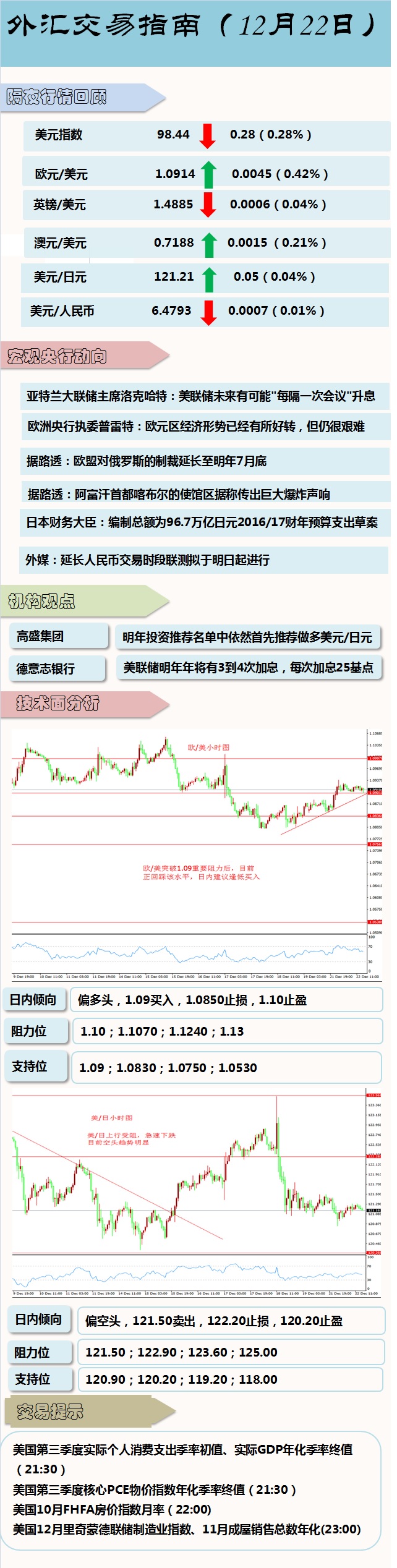最新外汇动态与外汇交易入门指南