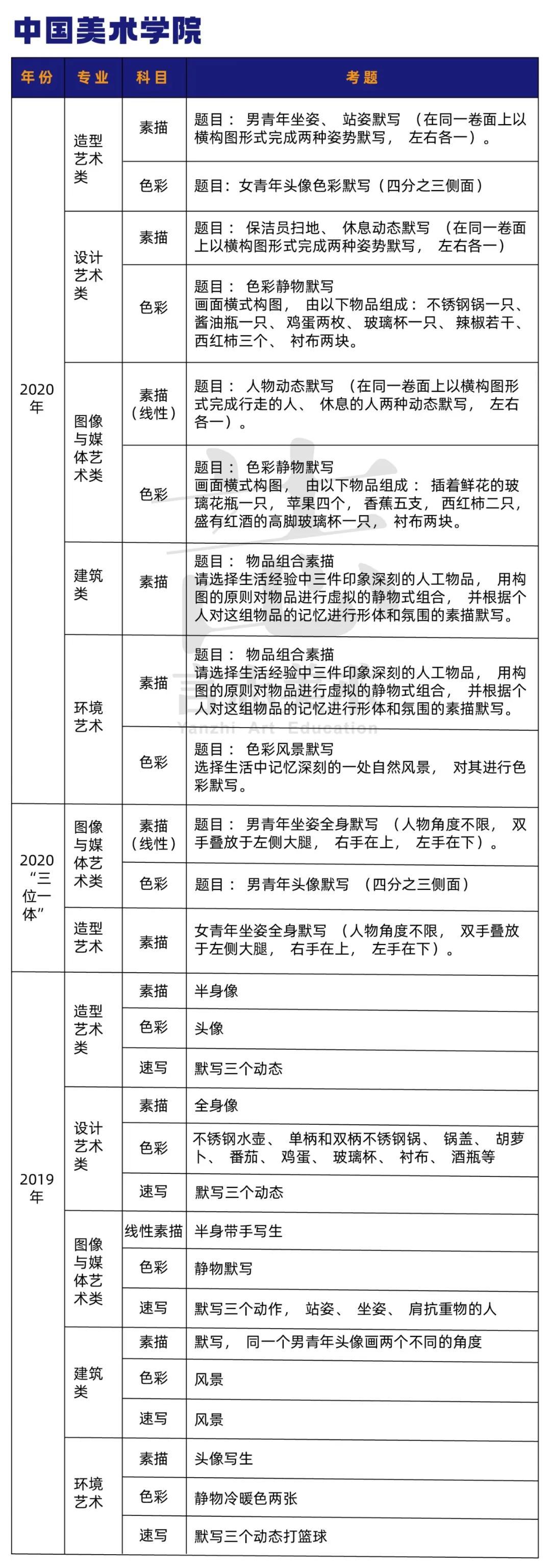 校考最新动态及变化聚焦，备战未来考试之路
