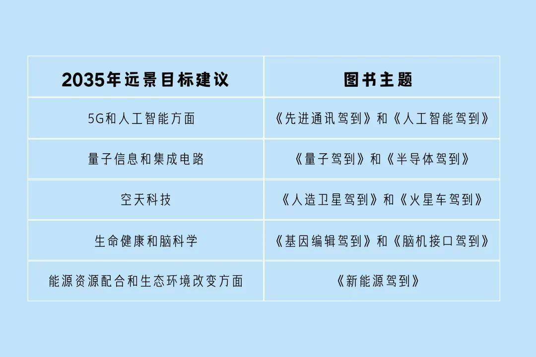 HDPE双壁波纹管 第250页