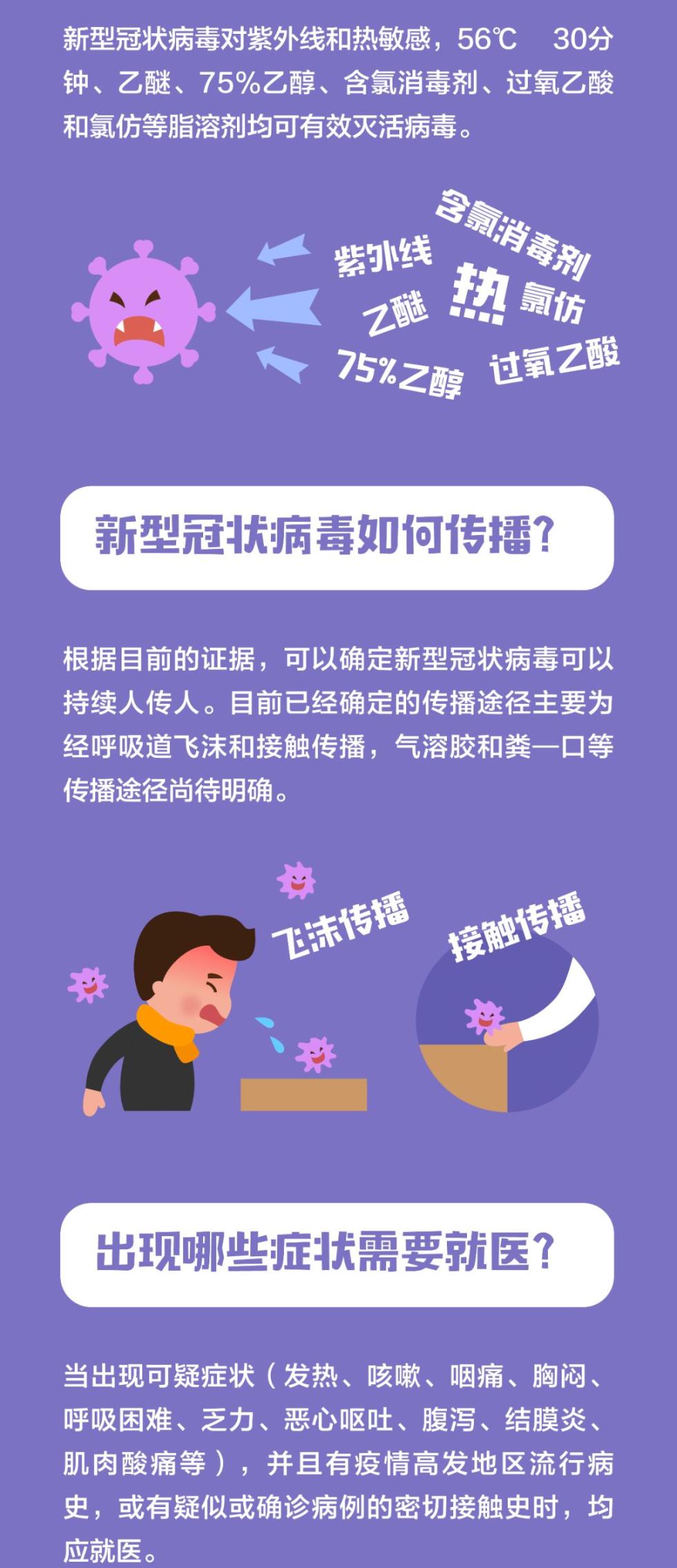 肺炎最新动态更新概况