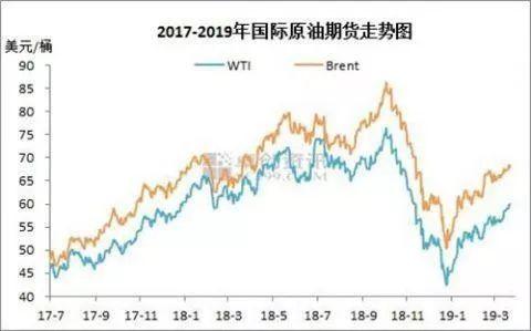 油价调整最新动态，多方观点分析、个人立场阐述及最新油价调整信息