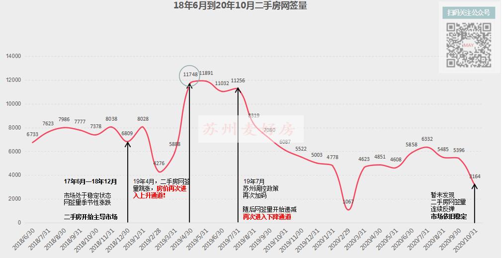 全国房价走势最新消息及趋势分析