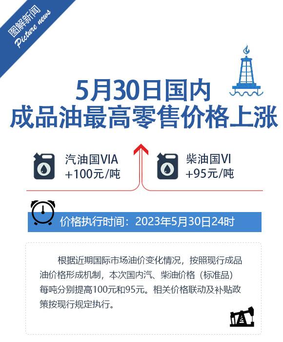 今日油价调整最新动态，全面指南与步骤解析
