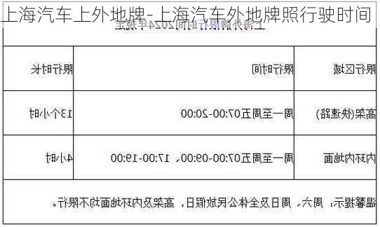 外地车进上海最新规定详解，初学者与进阶用户适用指南