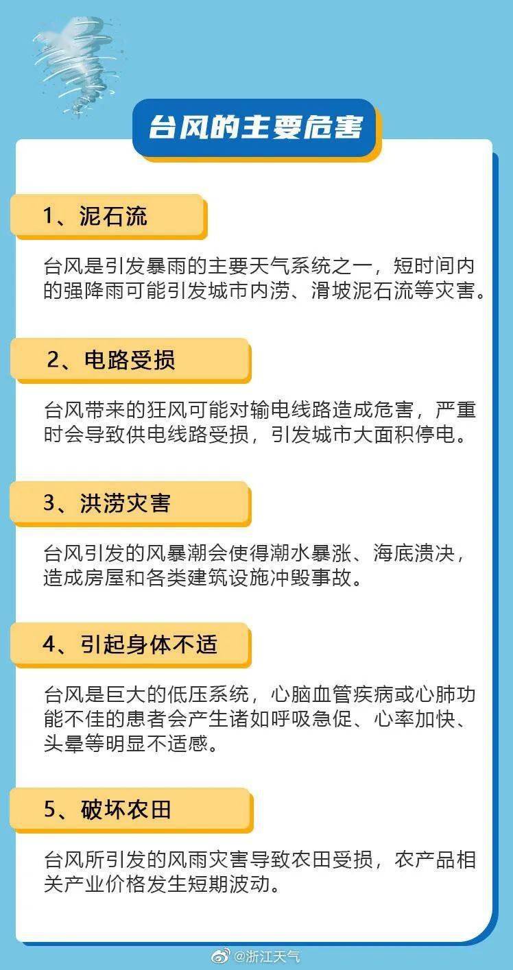舟山台风最新消息