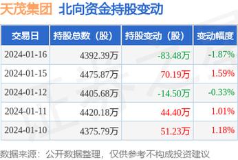 天茂集团重组最新消息披露