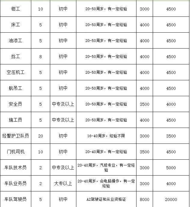 石岛信息港最新招聘，小巷深处的隐藏机遇