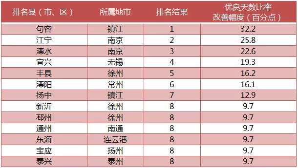辰东最新小说