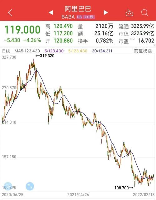 阿里巴巴最新股价动态，洞悉股市脉络，深度解读阿里价值