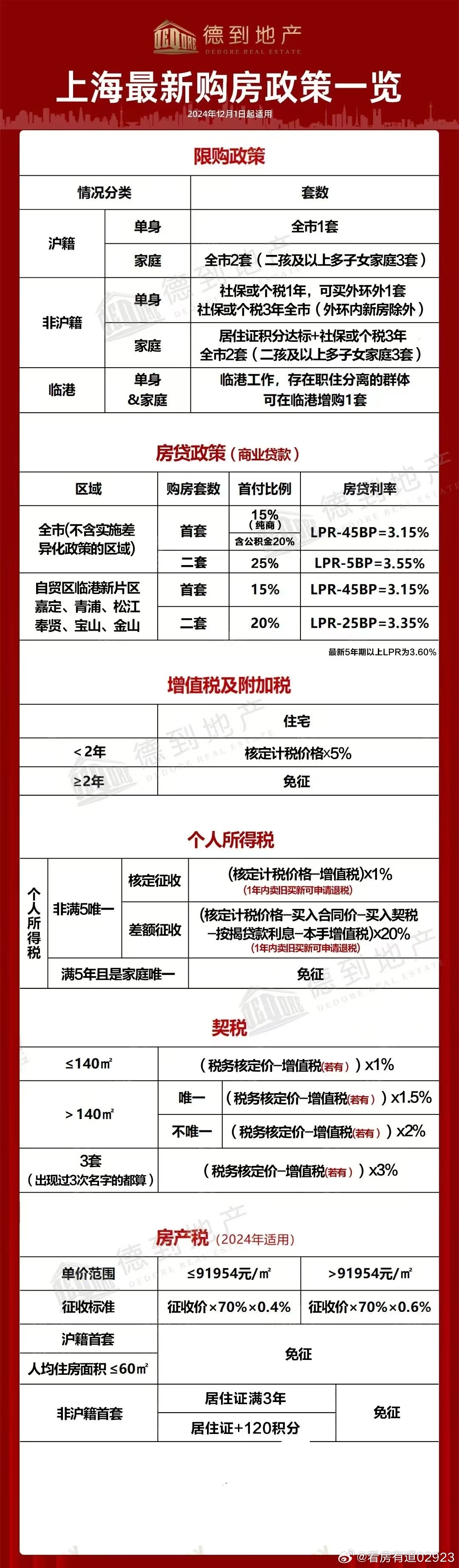 上海房地产最新政策及其背景、影响与地位分析