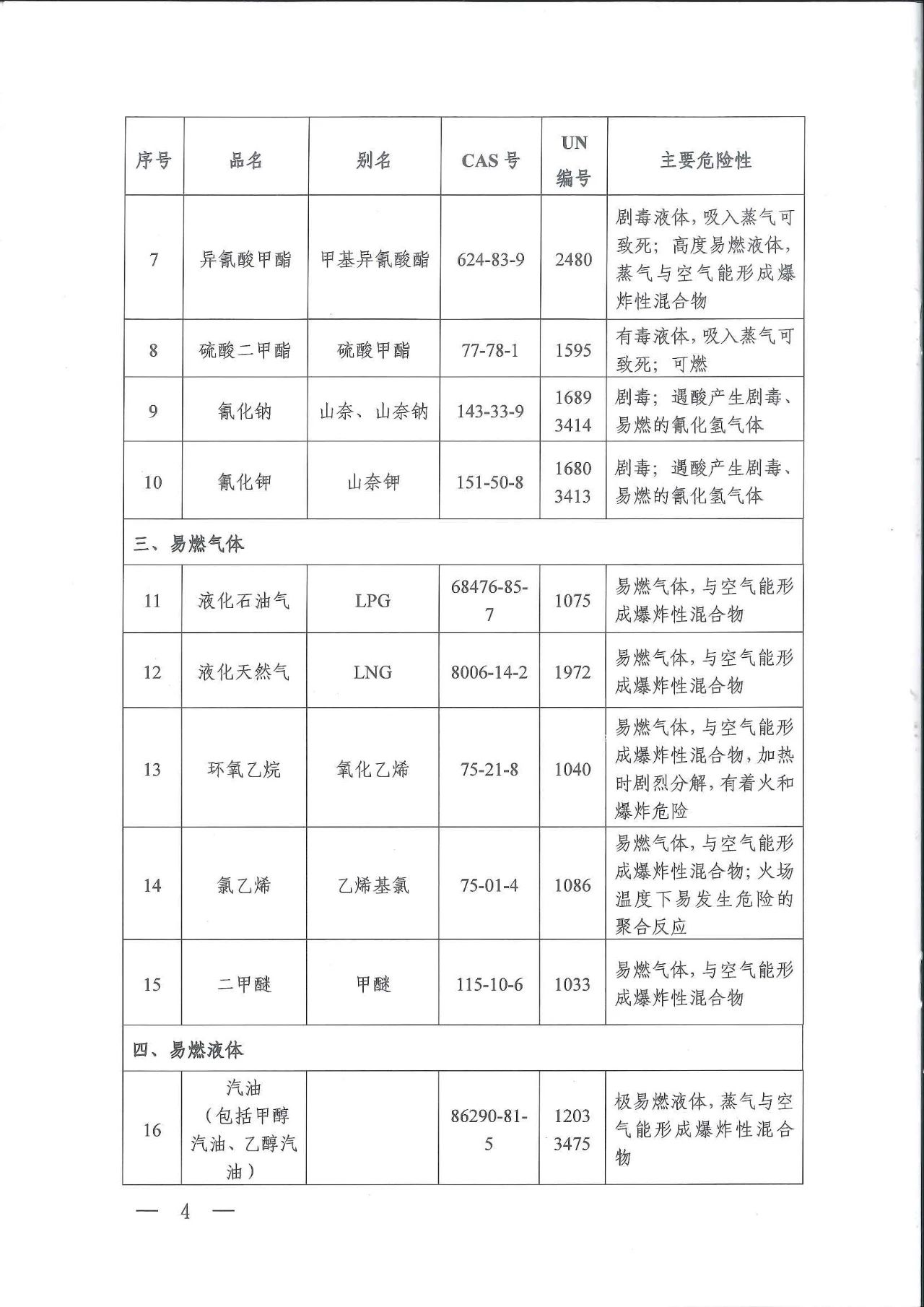 危化品目录2023最新，一场友情之旅的探寻之旅