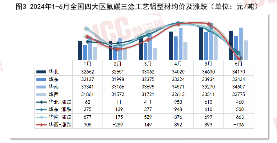 铝材最新价格,铝材最新价格，时代的印记与市场的波动
