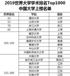 最新qs世界大学排名,最新QS世界大学排名与我们的校园趣事
