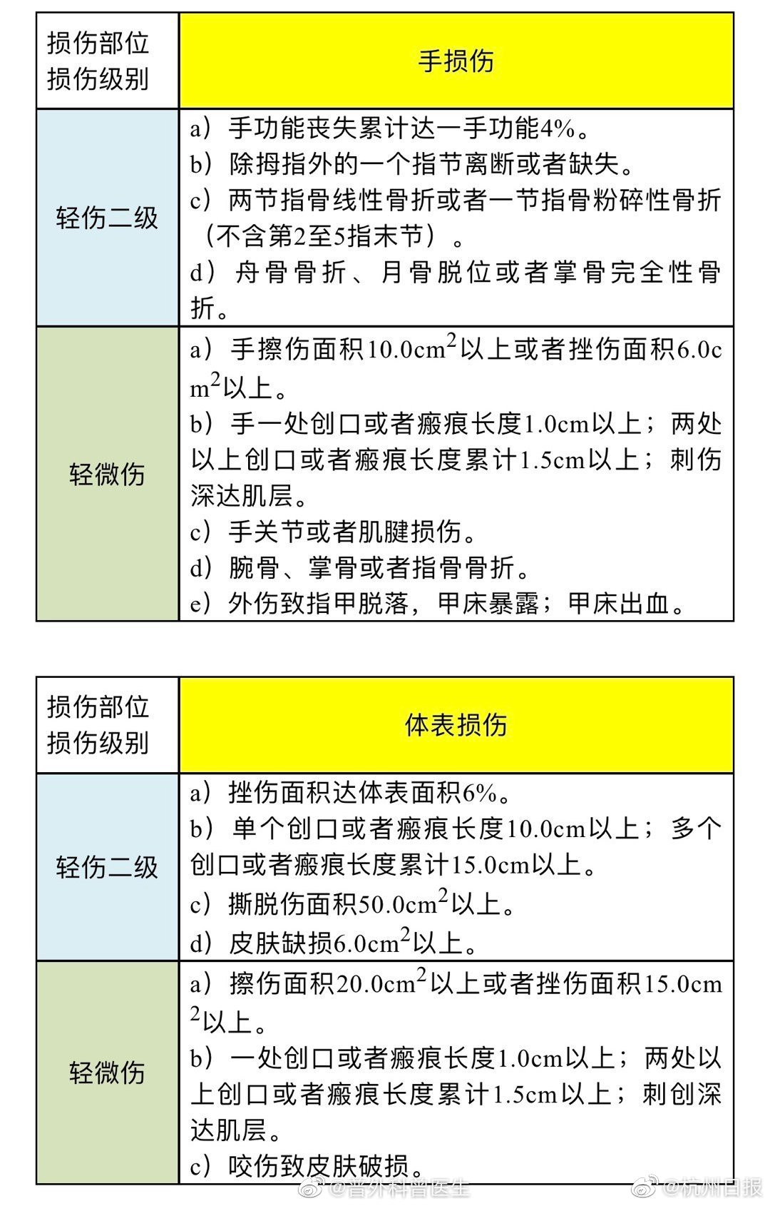 轻伤二级赔偿最新标准,轻伤二级赔偿最新标准，解读其背景、影响与地位