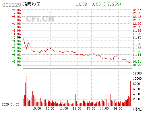 获取指南/动态一网打尽